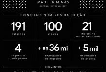 Minas Trend 36 projeta mais de R$ 40 milhões em negócios e reúne 100 marcas em Belo Horizonte